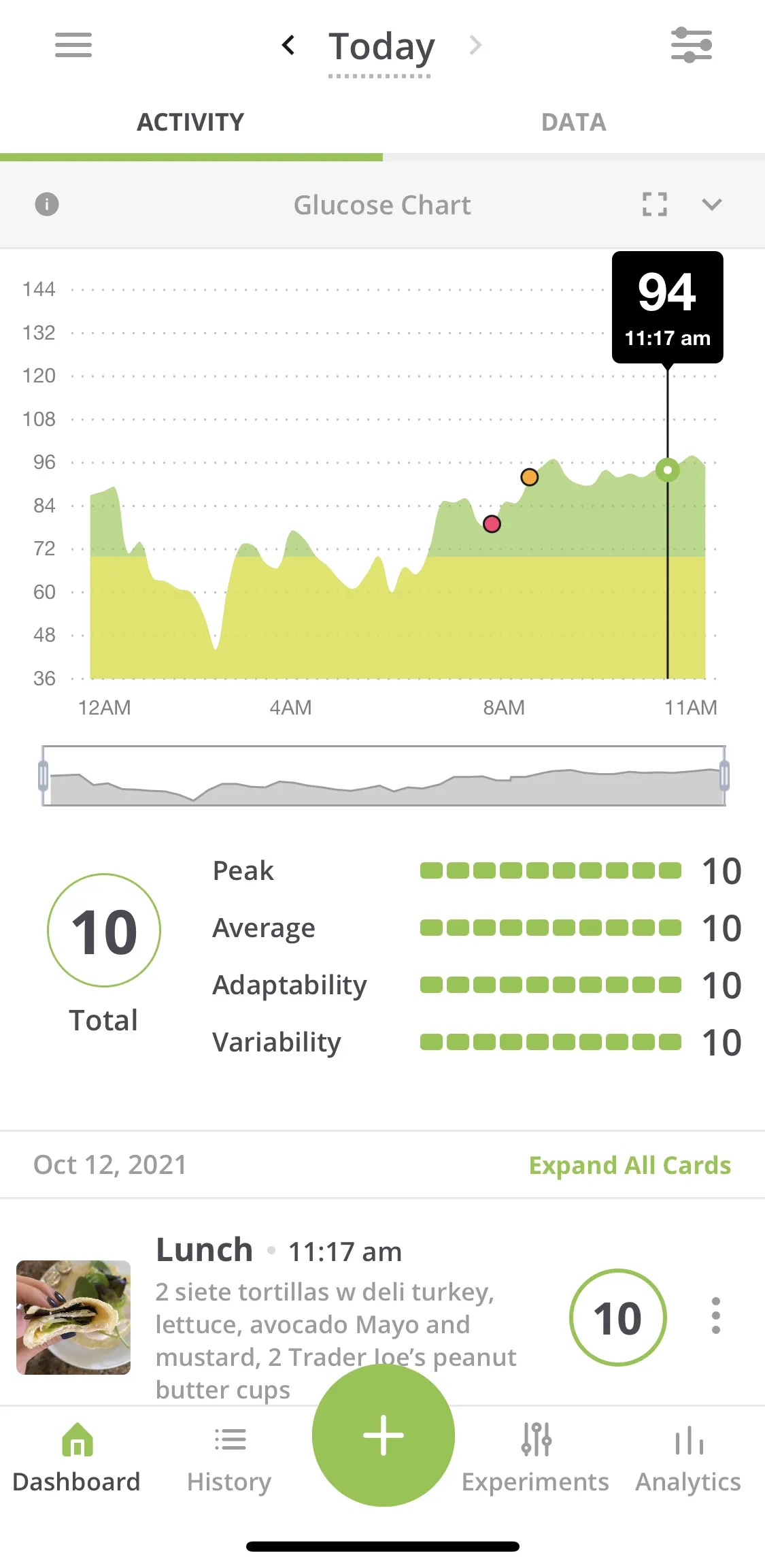 Nutrisense Review: Top Posts and Pages of 2023